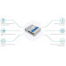Teltonika VPN-Router RUTX10 Industrierouter mit WLAN-AC