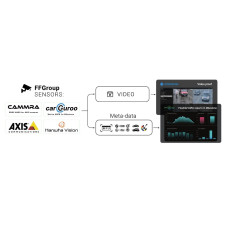 FF Group DataFactory Kanal Lizenz Lite und Pro 1 Kanal FF Group DataFactory Kanal Lizenz Lite und Pro 1 Kanal