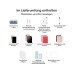 Cricut Schneideplotter Cricut Joy + Essential-Bundle, Blau