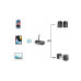 Hama Link.it duo Bluetooth-Sender und -Empfänger, Schwarz