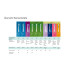 Philips Zahnbürstenkopf Sonicare Pro Result HX6012/07 2 Stück