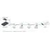 Axis PoE+ Converter T8645 PoE+ over Coax Compact Kit