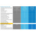 DELL ProSupport 7 x 24 4 h 5Y R650xs